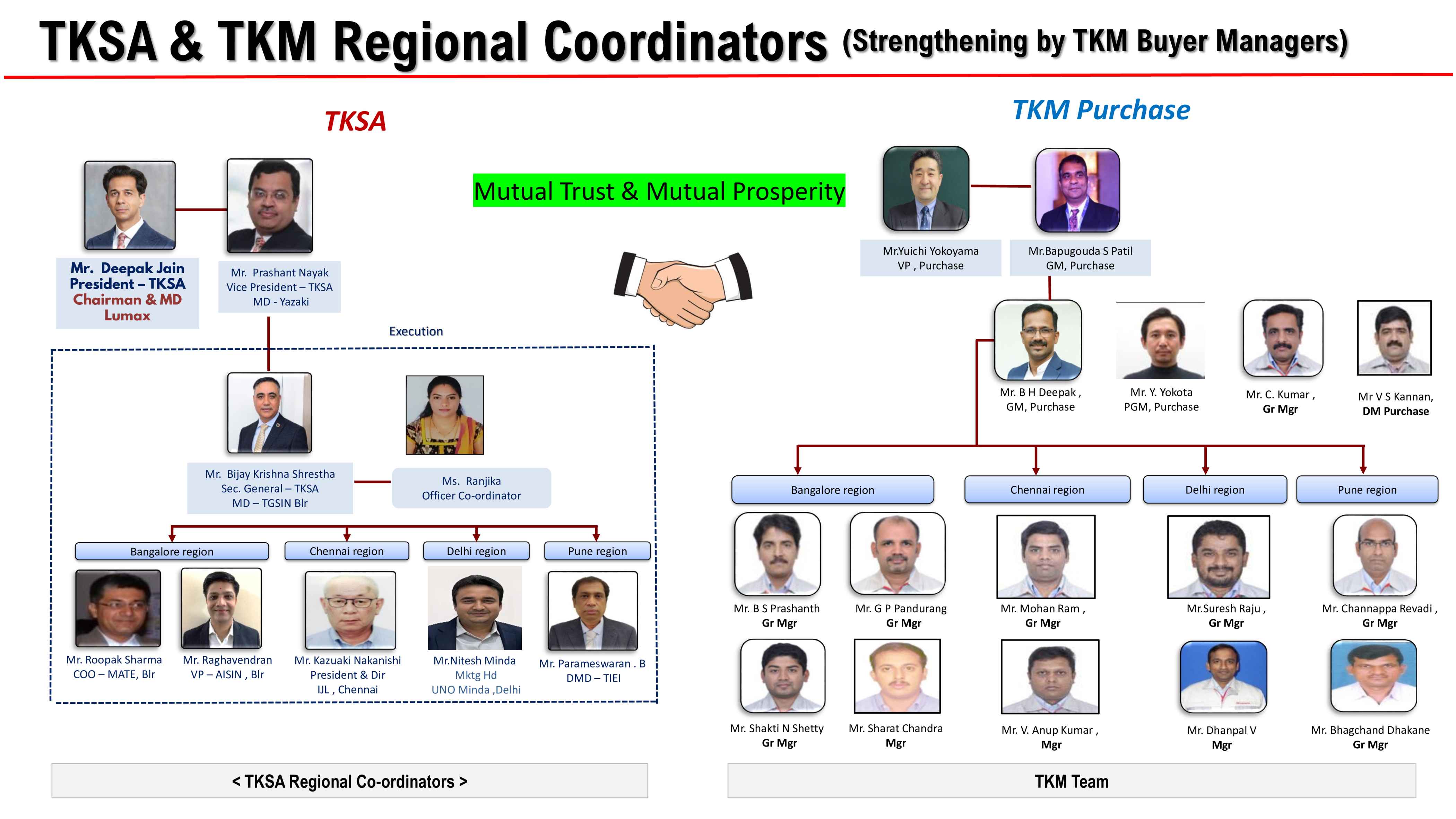 TKSA Managing Committee 2022